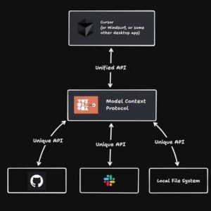 API Monetization & Subscription System
