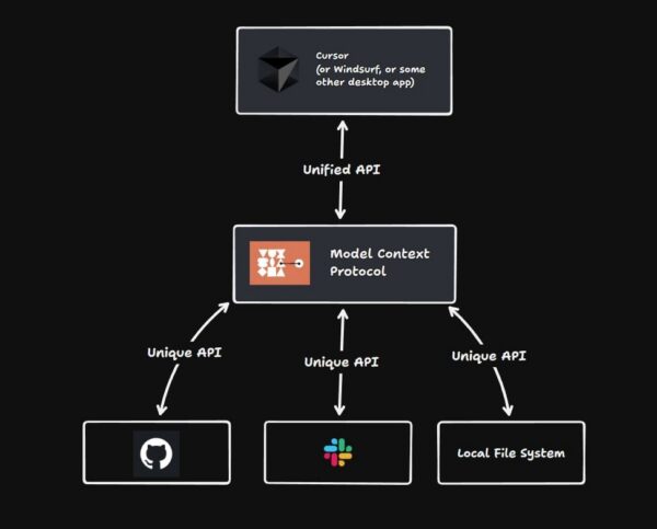 API Monetization & Subscription System