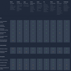 Monorepo Codebase Management System